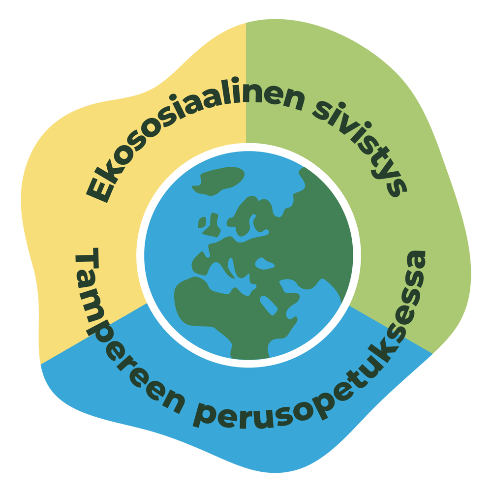 tunnuskuva ekososiaalinen sivistys Tampereen perusopetuksessa